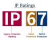 IP Ratings & Standards Explained