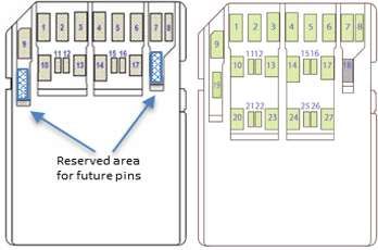 Pin layouts of SD Express memory cards using single or dual lane technology