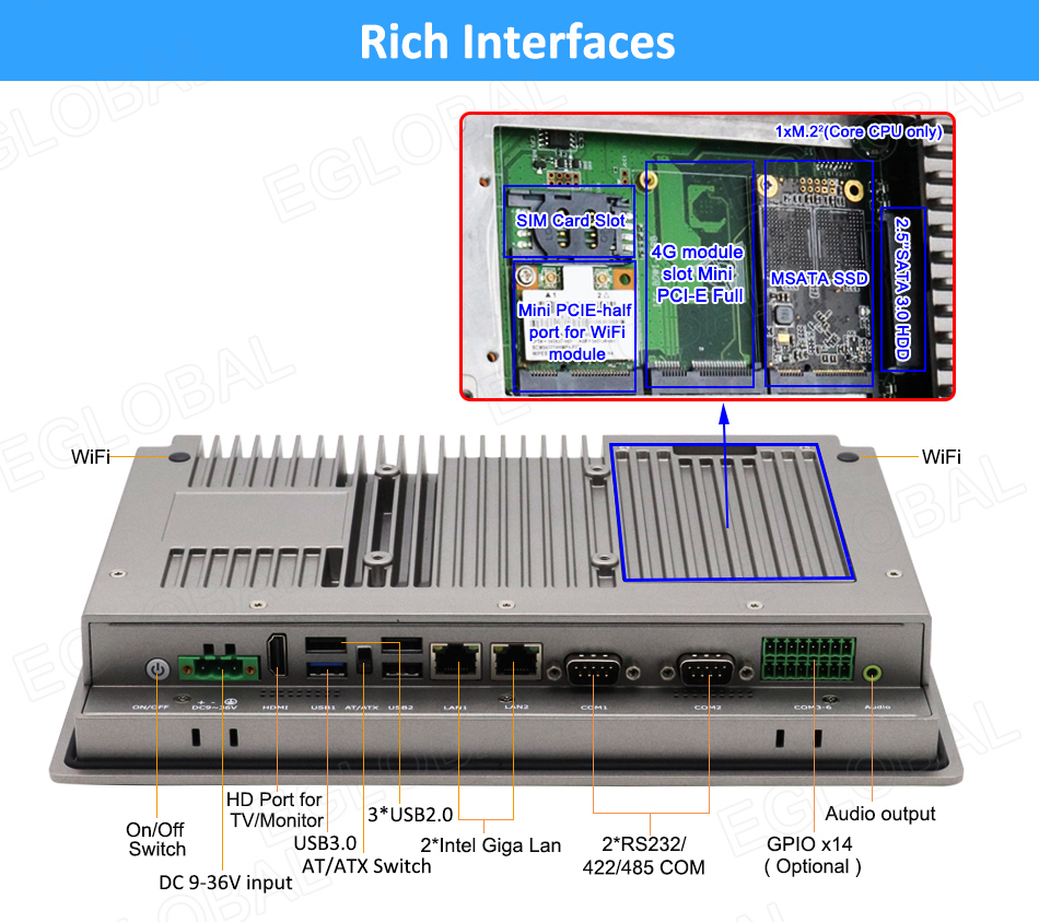 Rich Interfaces WiFi HD Port for On/Off TV/Monitor USB2.0 USB3.0 2*lntel Giga Lan 2*RS232/422/485 COM Switch AT/ATX Switch DC 9-36V input Audio output GPIOx14 (Optional)