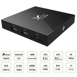 Приставка Smart TV Box X96 Android 6.0 Amlogic S905X 1/8GB 4Kx2K 60fps DLNA | ITV-X96 | ENYBox | VenSYS.ua
