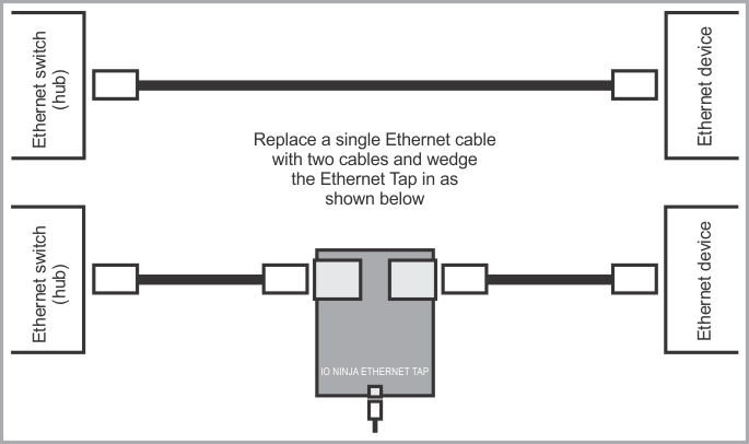 Ethernet Tap connection