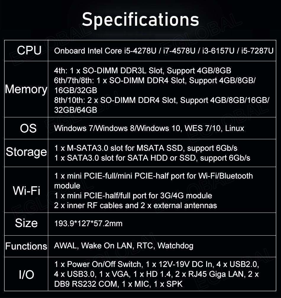 Specifications CPU Onboard Intel Core I5-4278U / I7-4578U /13-6157U / i5-7287U Memory 4th: 1 x SO-DIMM DDR3L Slot, Support 4GB/8GB 6th/7th/8th: 1 x SO-DIMM DDR4 Slot, Support 4GB/8GB/ 16GB/32GB 8th/1 Oth: 2 x SO-DIMM DDR4 Slot, Support 4GB/8GB/16GB/ 32GB/64GB os Windows 7/Windows 8/Windows 10, WES 7/10, Linux Storage 1 x M-SATA3.0 slot for MSATA SSD, support 6Gb/s 1 x SATA3.0 slot for SATA HDD or SSD, support 6Gb/s Wi-Fi 1 x mini PCIE-full/mini PCIE-half port for Wi-Fi/Bluetooth module 1 x mini PCIE-half/full port for 3G/4G module 2 x inner RF cables and 2 x external antennas Size 193.9*127*57.2mm Functions AWAL, Wake On LAN, RTC, Watchdog I/O 1 x Power On/Off Switch, 1 x 12V-19V DC In, 4 x USB2.0, 4 x USB3.0, 1 x VGA, 1 x HD 1.4, 2 x RJ45 Giga LAN, 2 x DB9 RS232 COM, 1 x MIC, 1 x SPK