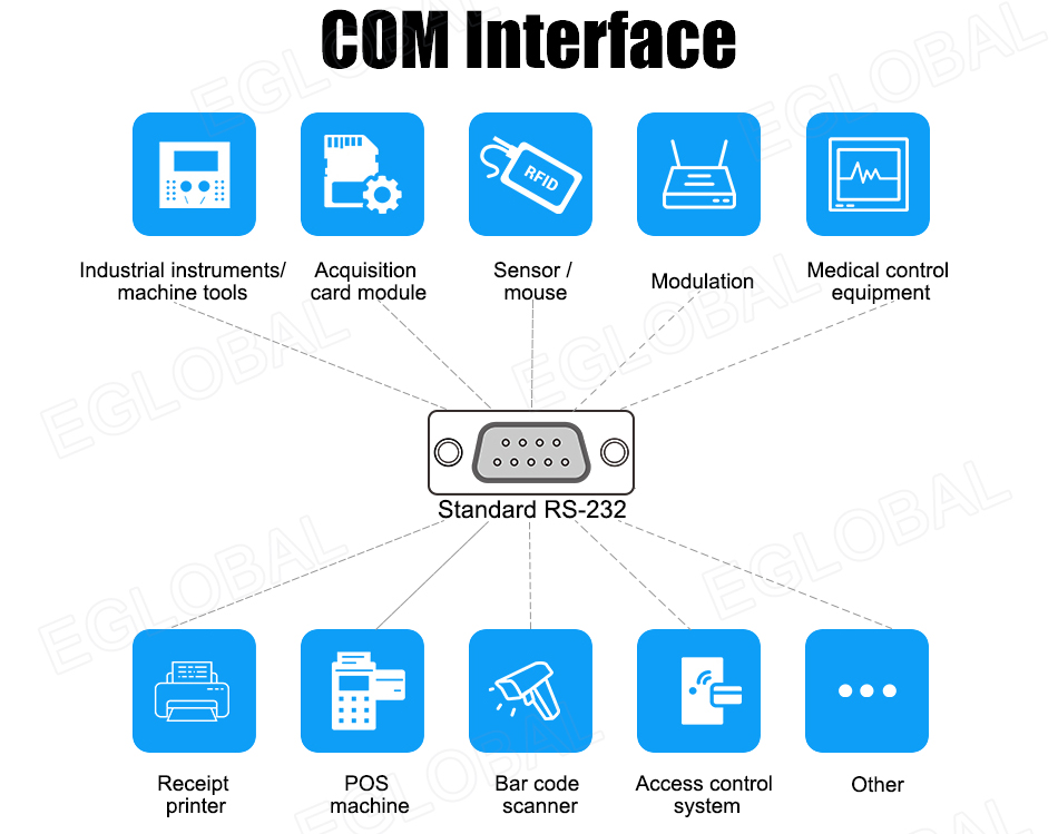COM Interface Standard RS-232 Medical control equipment Other Receipt printer POS machine Bar code scanner Access control system Industrial instruments/ machine tools Acquisition card module Sensor/ mouse Modulation