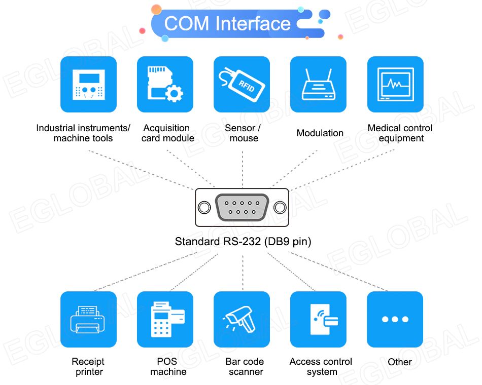 COM Interface Industrial instruments/ machine tools Acquisition card module Sensor/ mouse Modulation Medical control equipment Standard RS-232 (DB9 pin) Receipt printer POS machine Bar code scanner Access control system Other