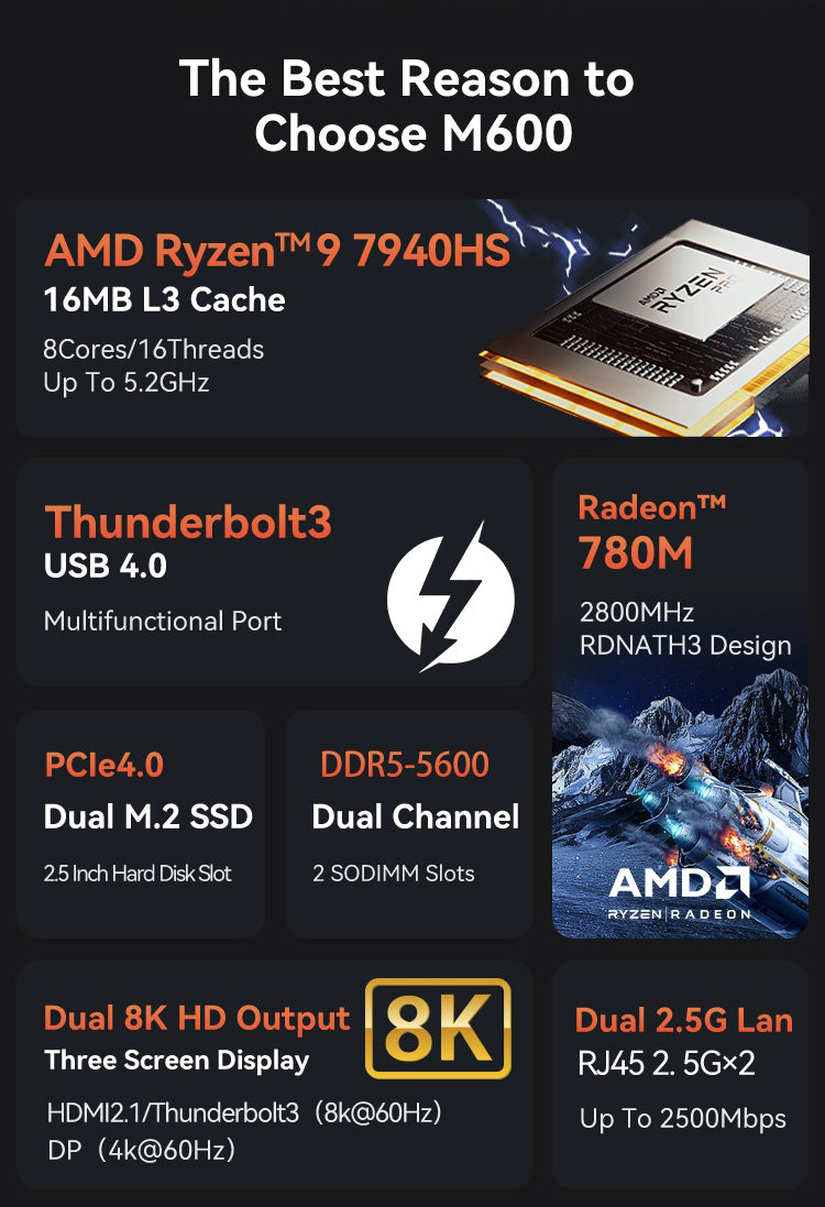 Gaming-mini-PC-VenBOX-M600-AMD-Ryzen-R9-7940HS