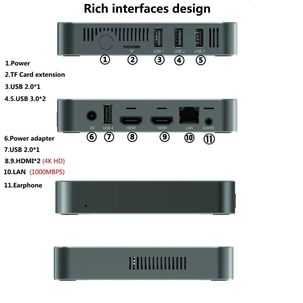Ultra Mini PC GK7 | Rich interfaces design 1.	Power 2.	TF Card extension 3.USB 2.0*1 4.5.USB 3.0*2 6.	Power adapter 7.	USB 2.0*1 8.9.HDMI*2 (4K HD) 10.LAN (1000MBPS)