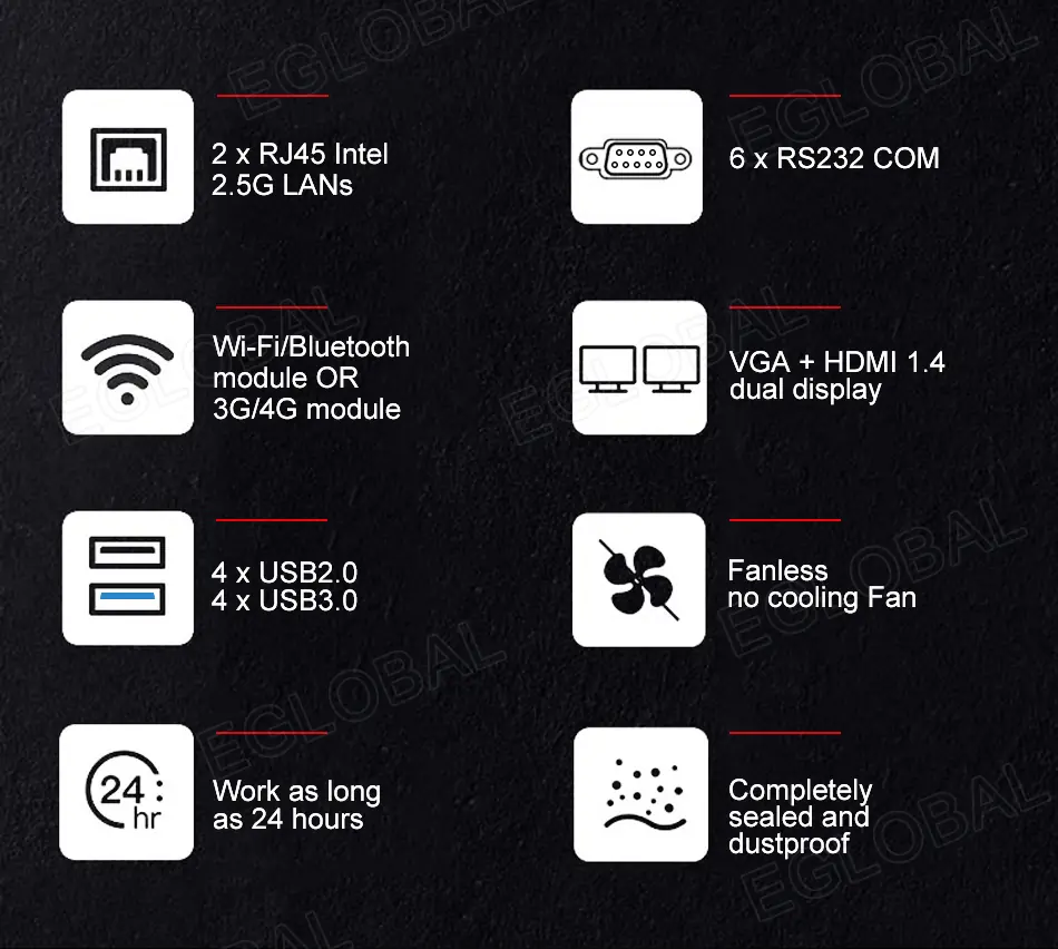 6xRS232COM 2xRJ45 Intel 2.5G LANs ES vga+HDMI 1.4 dual display Wi-Fi/Bluetooth module OR 3G/4G module Fanless no cooling Fan 4xUSB2.0 4xUSB3.0 Work as long as 24 hours Completely sealed and dustproof