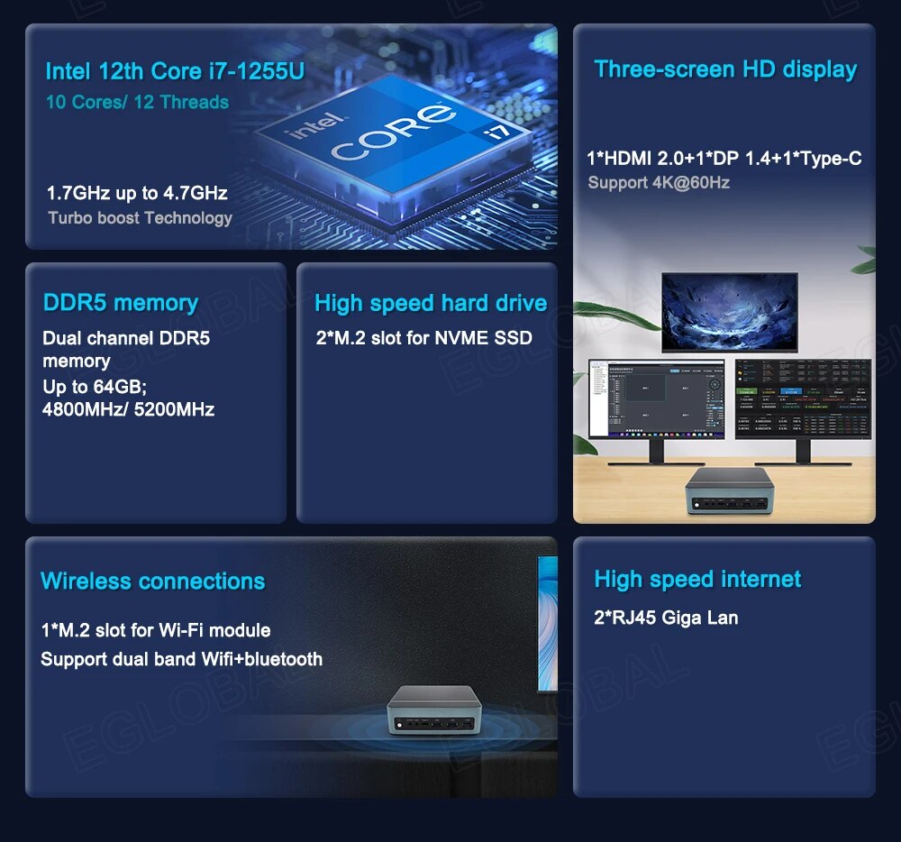 Intel 12th Core 17-1255U 10 Cores/12 Threads DDR5 memory Dual channel DDR5 memory Up to 64GB; 4800MHz/ 5200MHz 1*HDMI 2.0+1 *DP 1.4+1*Type-C Three-screen HD display Support 4K@60Hz High speed hard drive 2*M.2 slot for NVME SSD Wireless connections 1*M.2 slot for Wi-Fi module Support dual band Wifi+bluetooth High speed internet 2*RJ45 Giga Lan