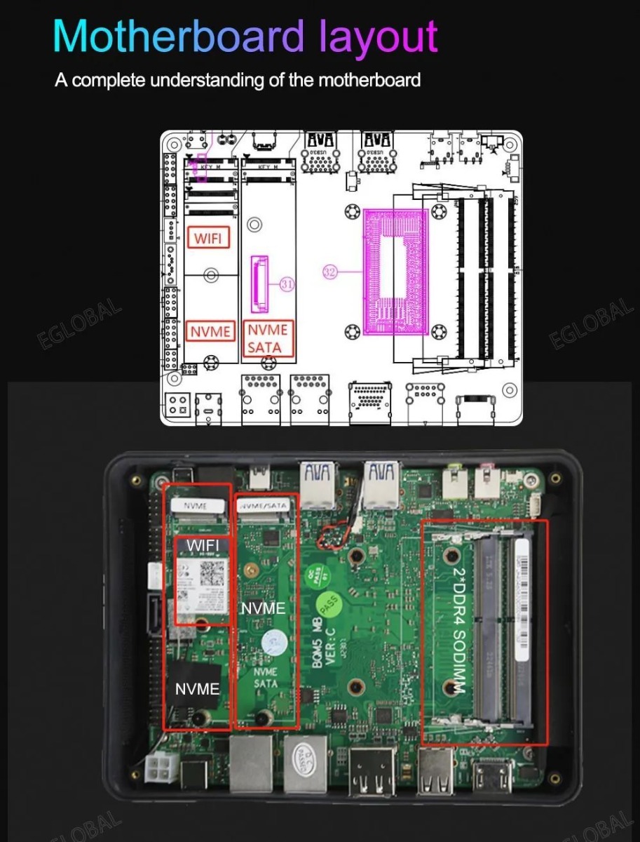 VenBOX F9 Gaming mini PC | Motherboard layout A complete understanding of the motherboard