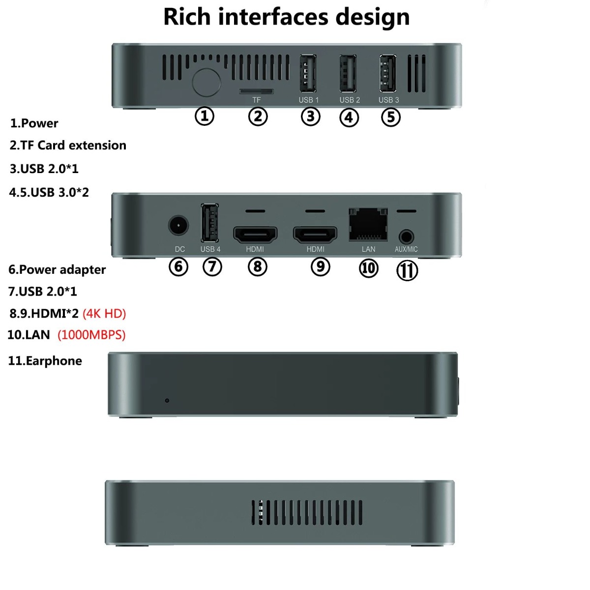 Ultra Mini PC GK7 | Rich interfaces design 1. Power 2. TF Card extension 3.USB 2.0*1 4.5.USB 3.0*2 6. Power adapter 7. USB 2.0*1 8.9.HDMI*2 (4K HD) 10.LAN (1000MBPS)
